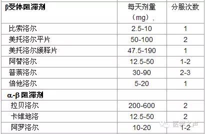 六,降压药组合方案