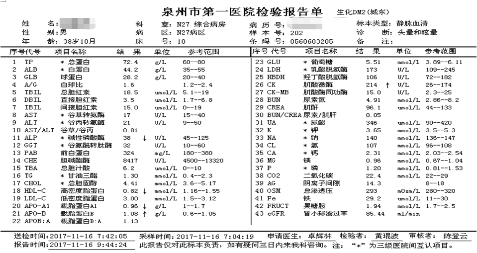 中青年顽固性高血压病例一例丨福建省泉州市第一医院 卓辉林