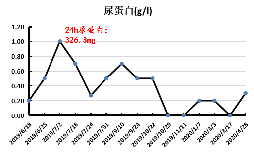 万例鉴肠程瑞戈非尼用于晚期肠癌诊治的病例分享湖州市中心医院潘月芬