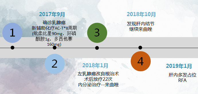 hr阳性晚期乳腺癌靶向内分泌治疗病例—山东省中医院,李静蔚