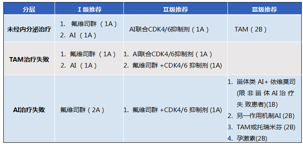 氟维司群病例7—— 天津肿瘤医院,汪旭