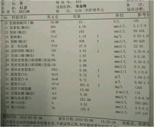 陈旧性心肌梗死    不稳定型心绞痛 2,  消化道溃疡 3,  痔疮 x线检查