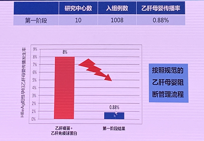 孙剑教授我国乙肝和丙肝的流行病学数据一览