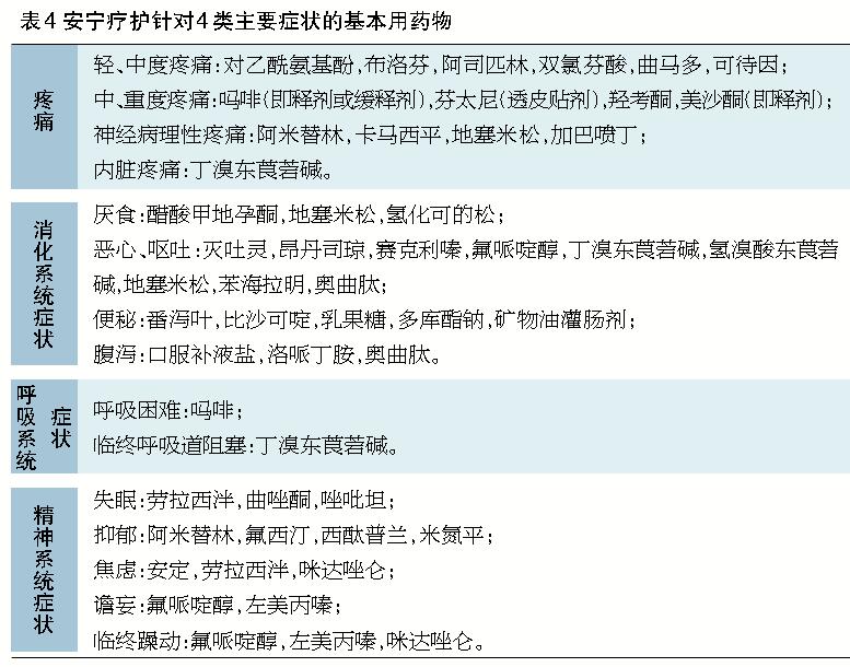 安宁疗护:有实践指南,也应有基本药物目录