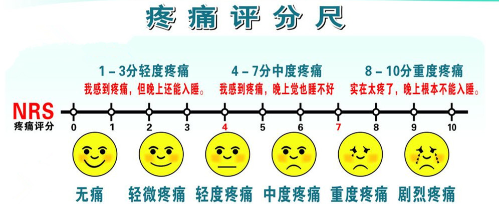 按照数字疼痛分级量表(完全无痛为0分,最严重的疼痛为10分),≤3分的