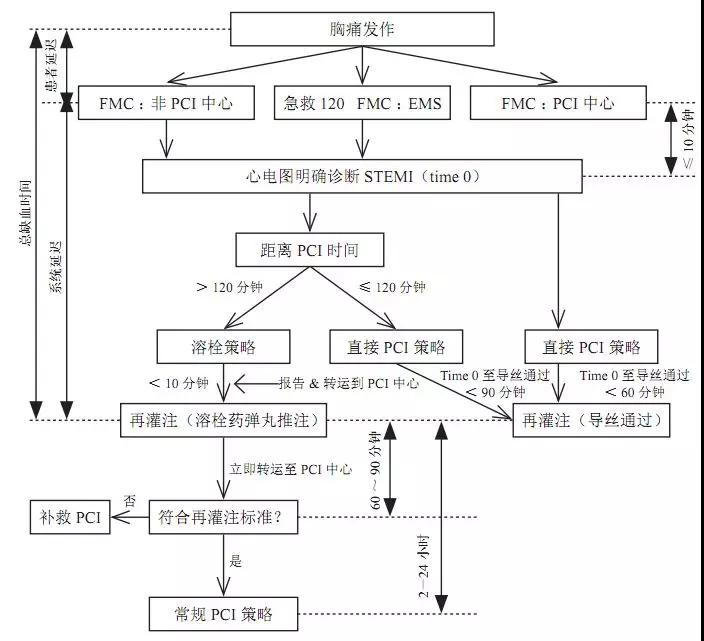 最新版《冠心病合理用药指南》全文发表(附pdf下载)