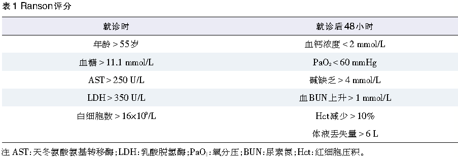 ranson评分包括就诊时的5项指标以及就诊后48小时的6项指标(表1).