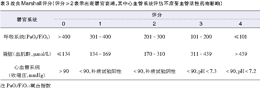 如何早期,准确预测急性胰腺炎病情?|解析最新ap严重度评分系统