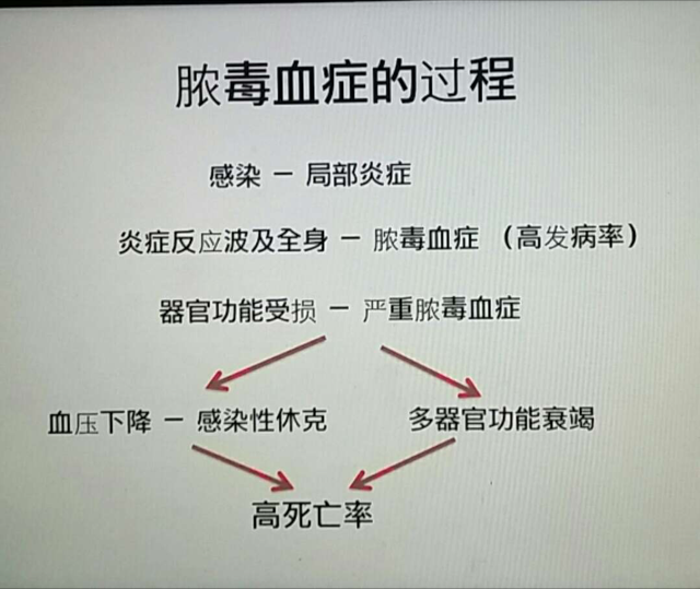 福医美国校友会(aafmua)大查房:脓毒症处理的新概念(2)