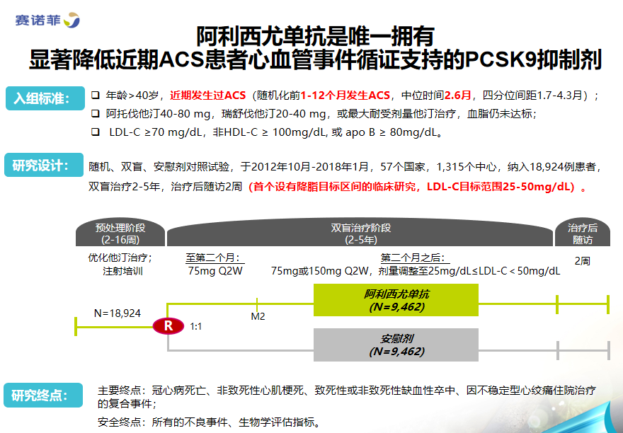 总结波立达03是唯一拥有显著降低近期acs患者心血管事件循证支持的