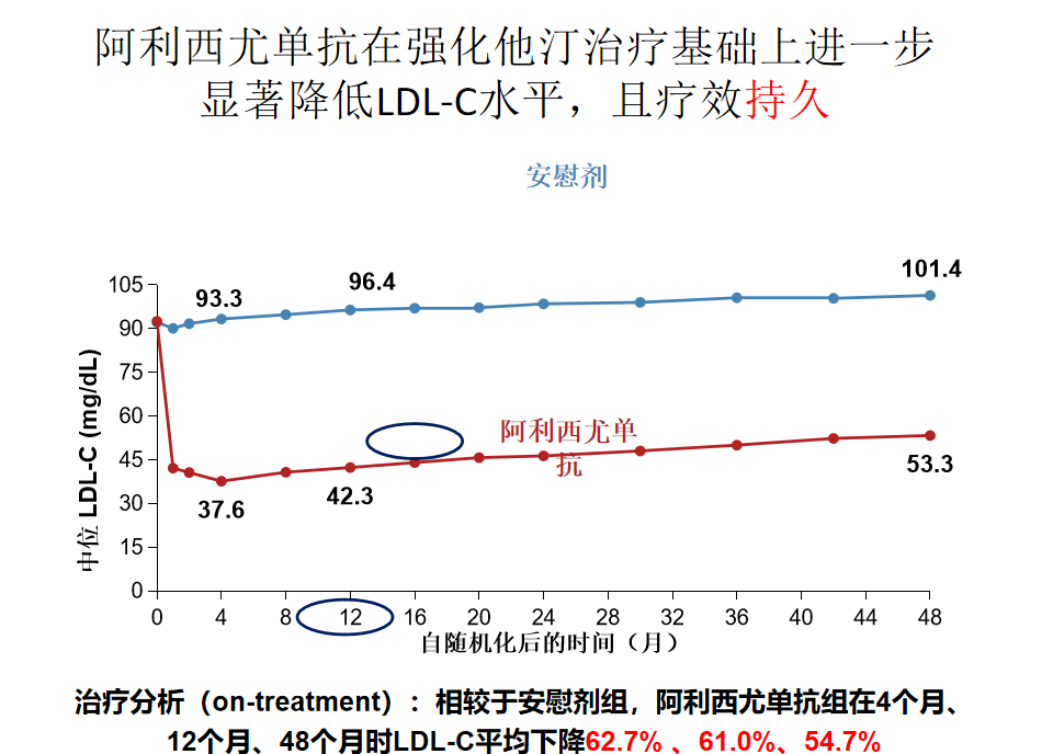 主动脉冠壁硬化合并高脂血症患者病例