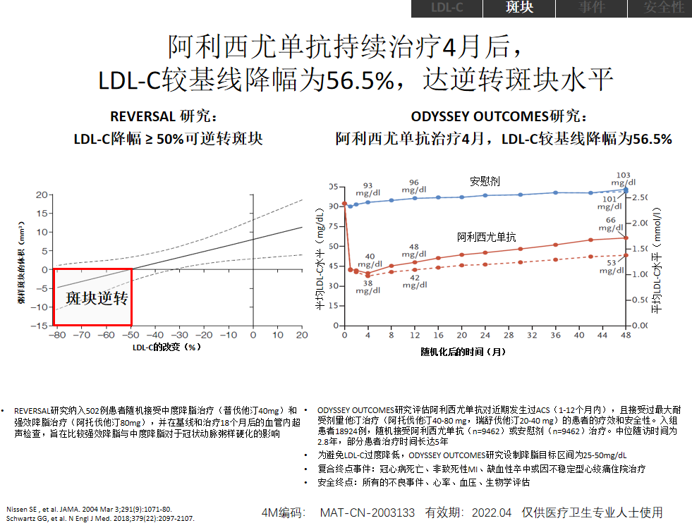 治疗方案: 波立达 150mg  q2w 次月回访,复查血脂.