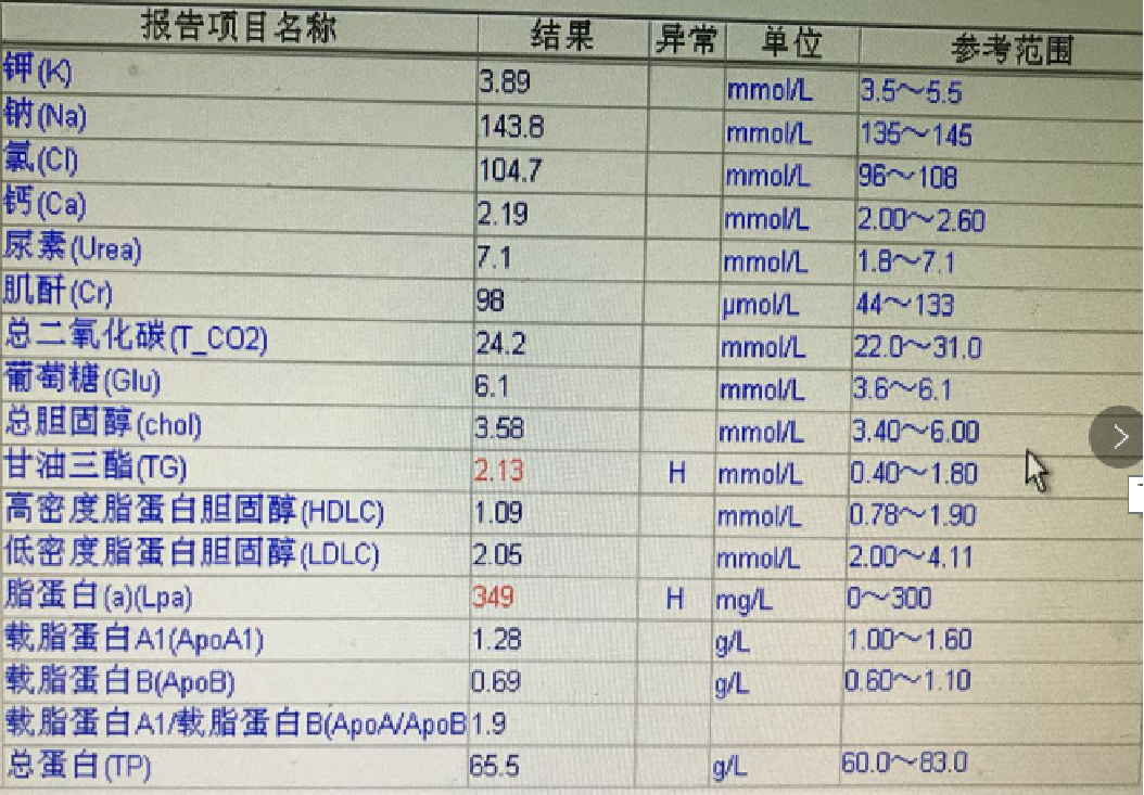 入院实验室检查