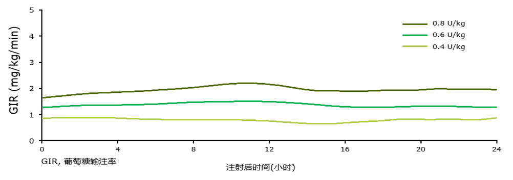 新型基础胰岛素类似物德谷胰岛素,被纳入2019版国家医保目录