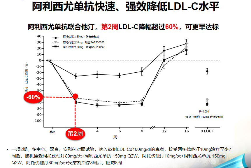 总结波立达03是唯一拥有显著降低近期acs患者心血管事件循证支持的