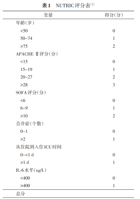 中国呼吸危重症患者营养支持治疗专家共识的22条推荐意见