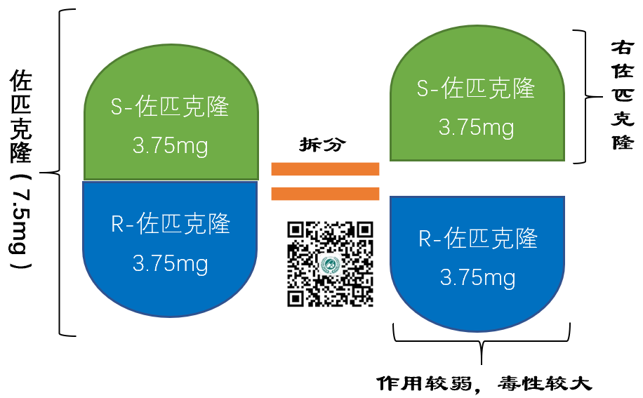 右佐匹克隆和佐匹克隆傻傻分不清楚