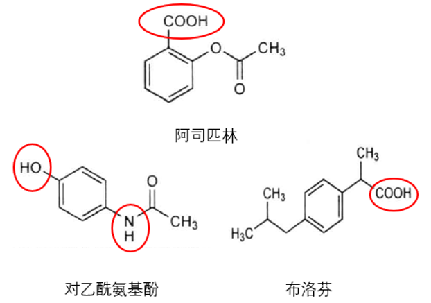 对乙酰氨基酚化学结构中含"酚羟基",易被氧化为有颜色的醌