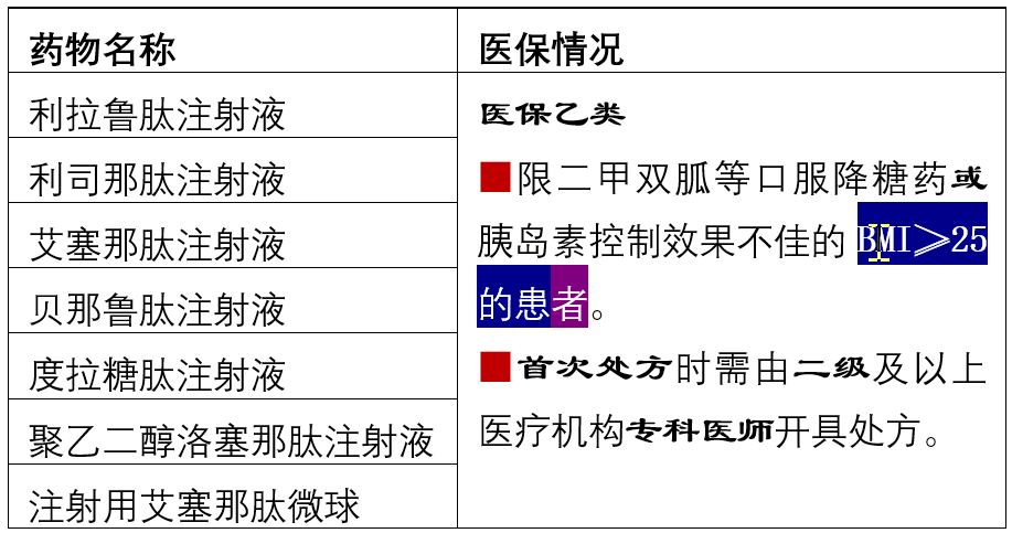 药事实战利拉鲁肽艾塞那肽度拉糖肽利司那肽贝那鲁肽之间的区别