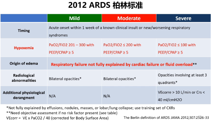 2012ards柏林标准.png