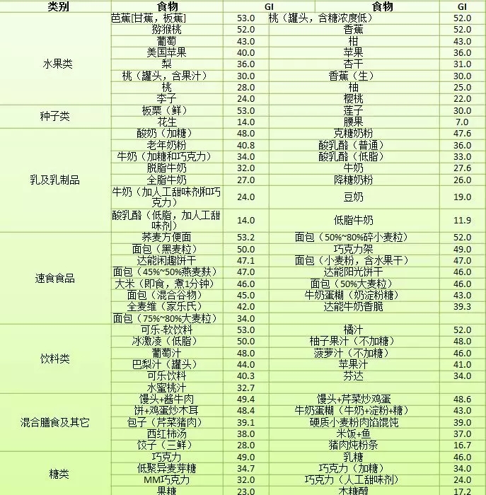 低GI食物2.webp.jpg