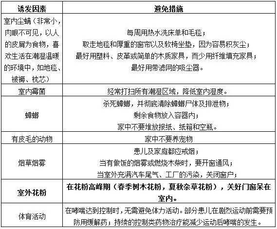 儿童哮喘原因图片.jpg