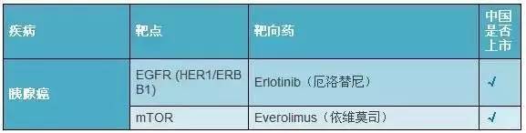 收藏:2017年最新版癌症靶向药盘点