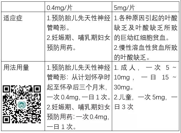 高血压医嘱:培哚普利片 叶酸片,处方是否合理?