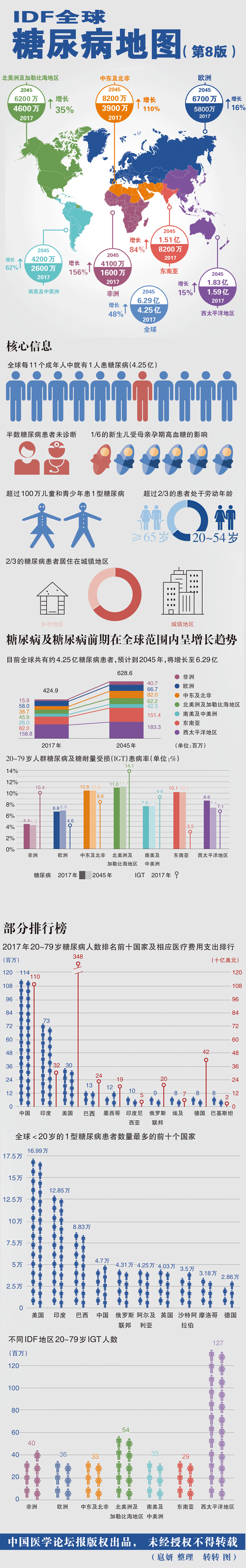 糖尿病地图.gif
