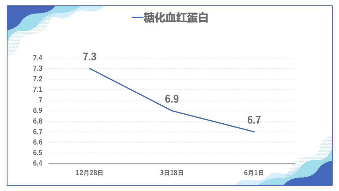 截屏2023-02-01 10.52.14.png