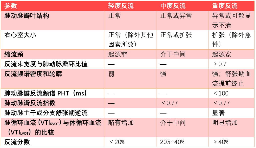 心脏瓣膜病表格图片