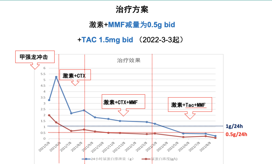 截屏2023-02-06 11.30.34.png