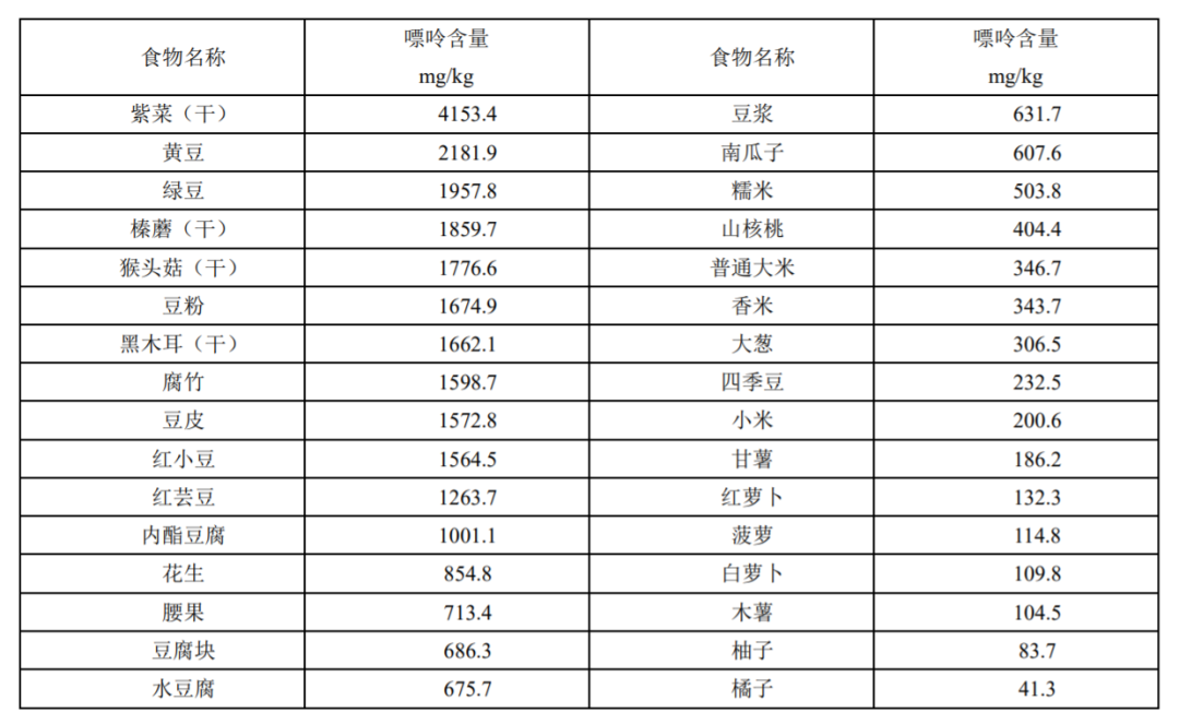 大豆gi值图片