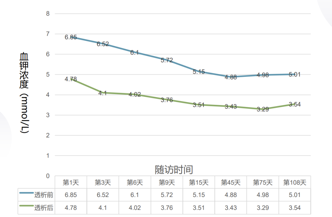 高血钾症治疗方案血钾变化.png