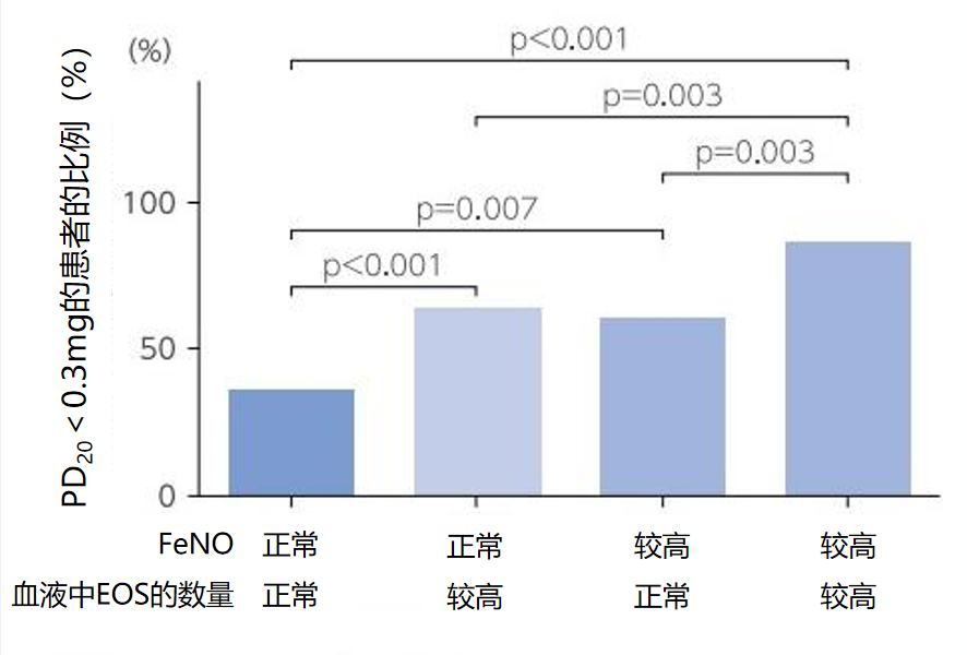 图2 FeNO 值调整.png