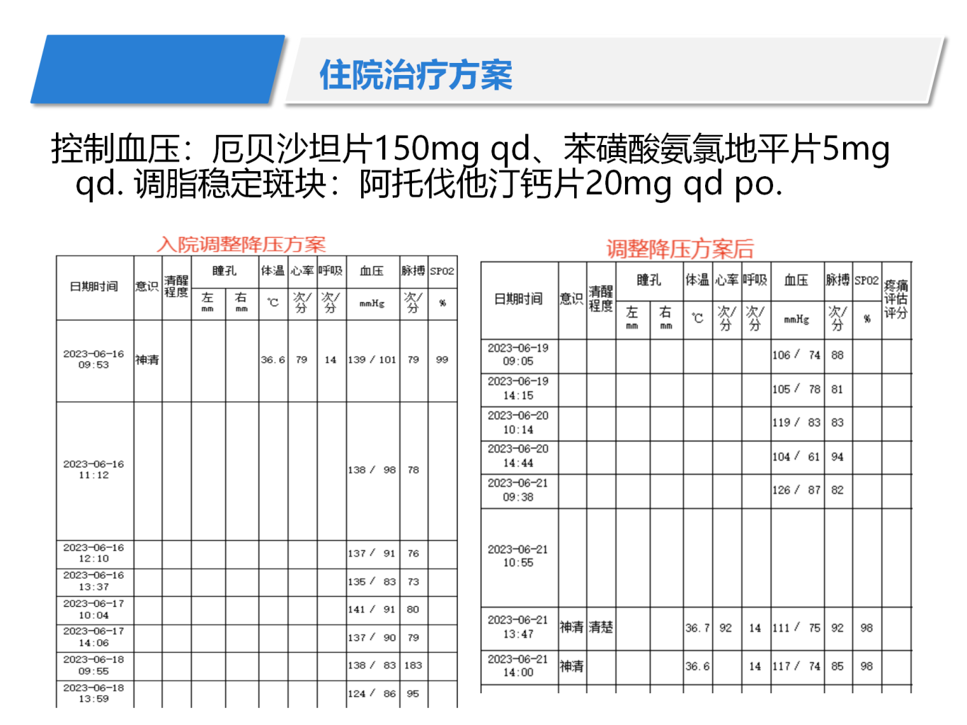 百普乐治疗高血压1例1__13.png