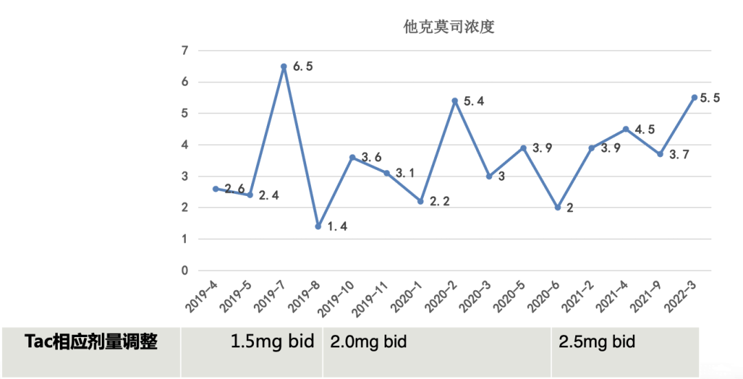 截屏2023-02-01 14.44.19.png