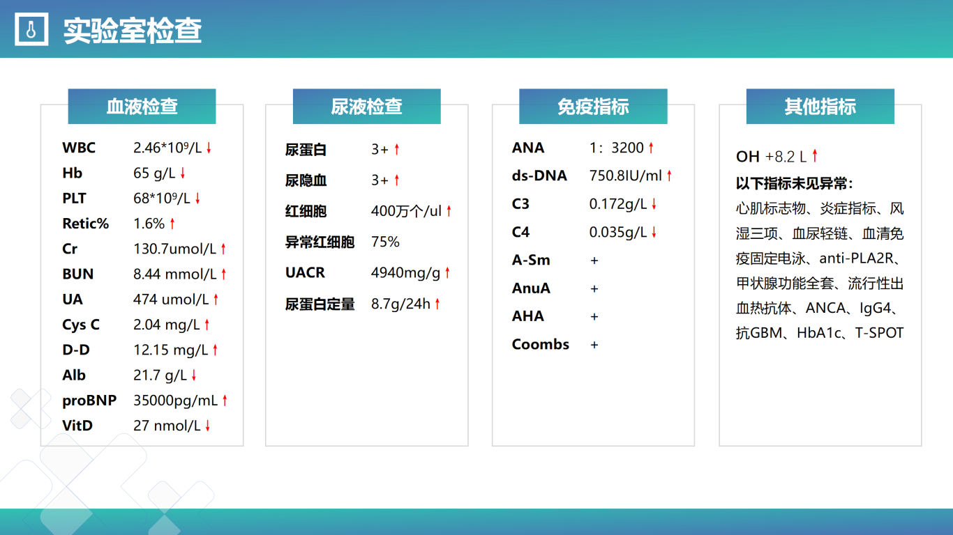 狼疮性肾炎病例分享-张波_06.png