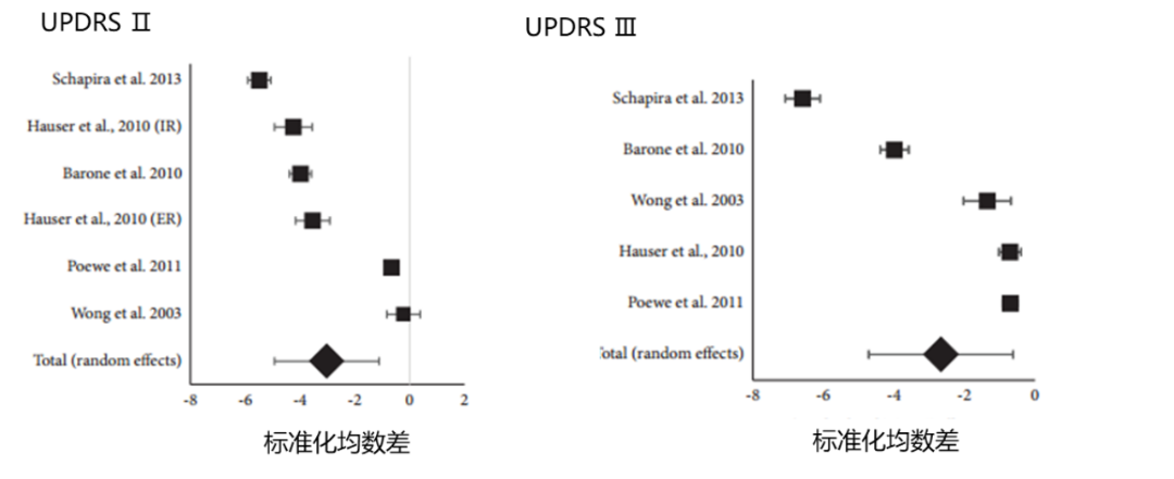 2.28 推送 早诊早治，刻不容缓：帕金森病早期治疗获益长远-02041656.png