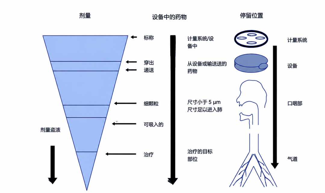 生成图片详情