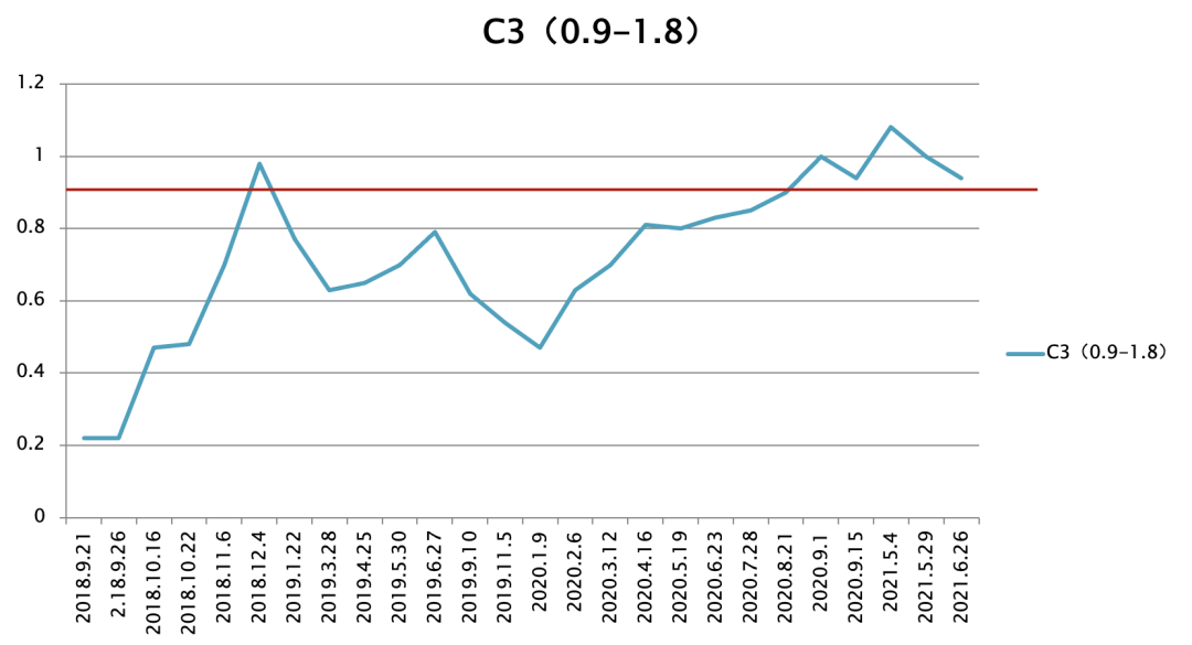截屏2023-02-01 14.14.22.png