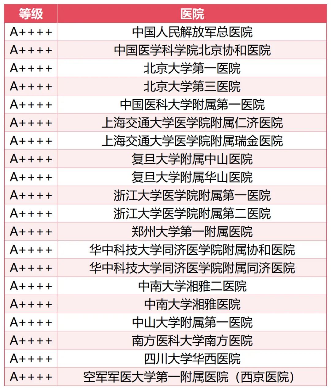 这是复旦大学医院管理研究所作为独立第三方开展的公益性项目,也是