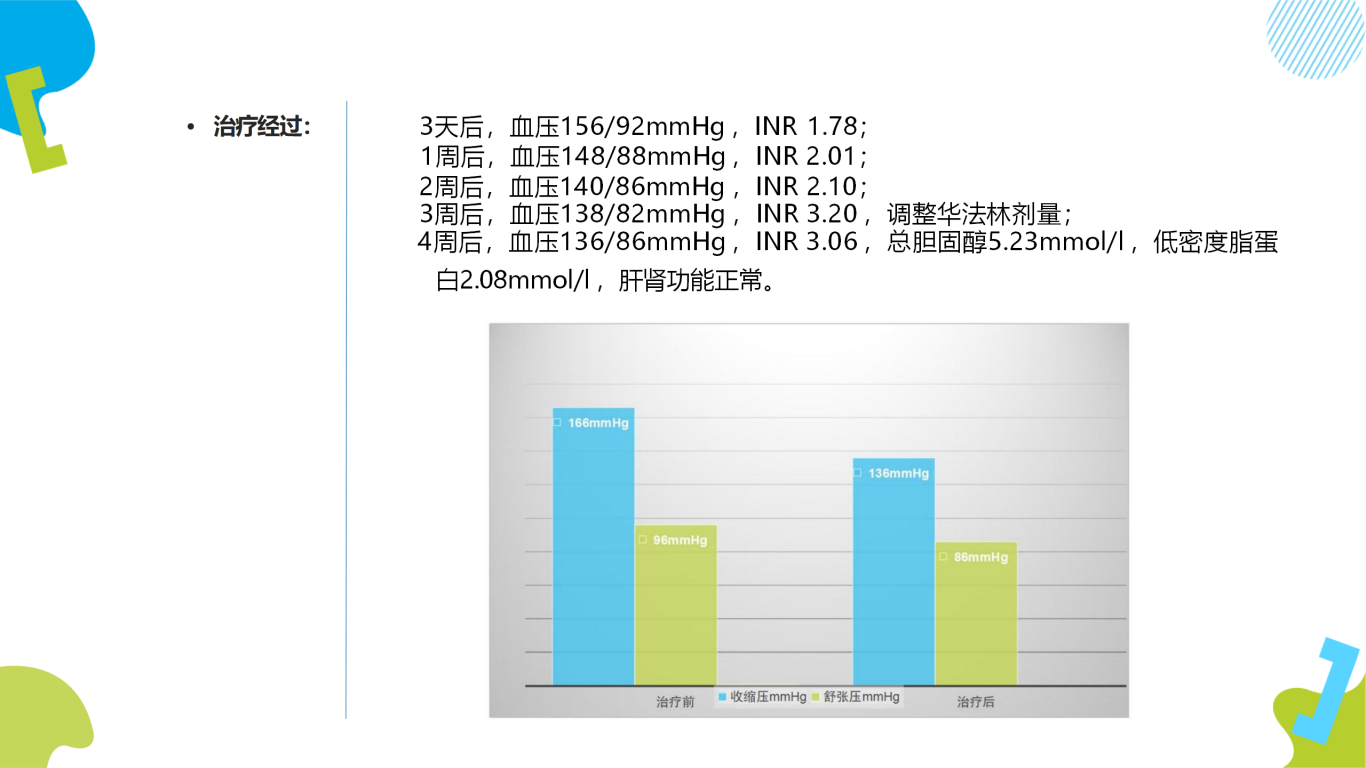 黄超 百普乐病例分享_18.png