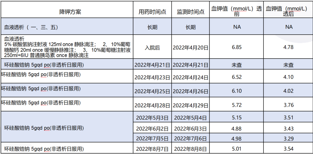 此次<span id=