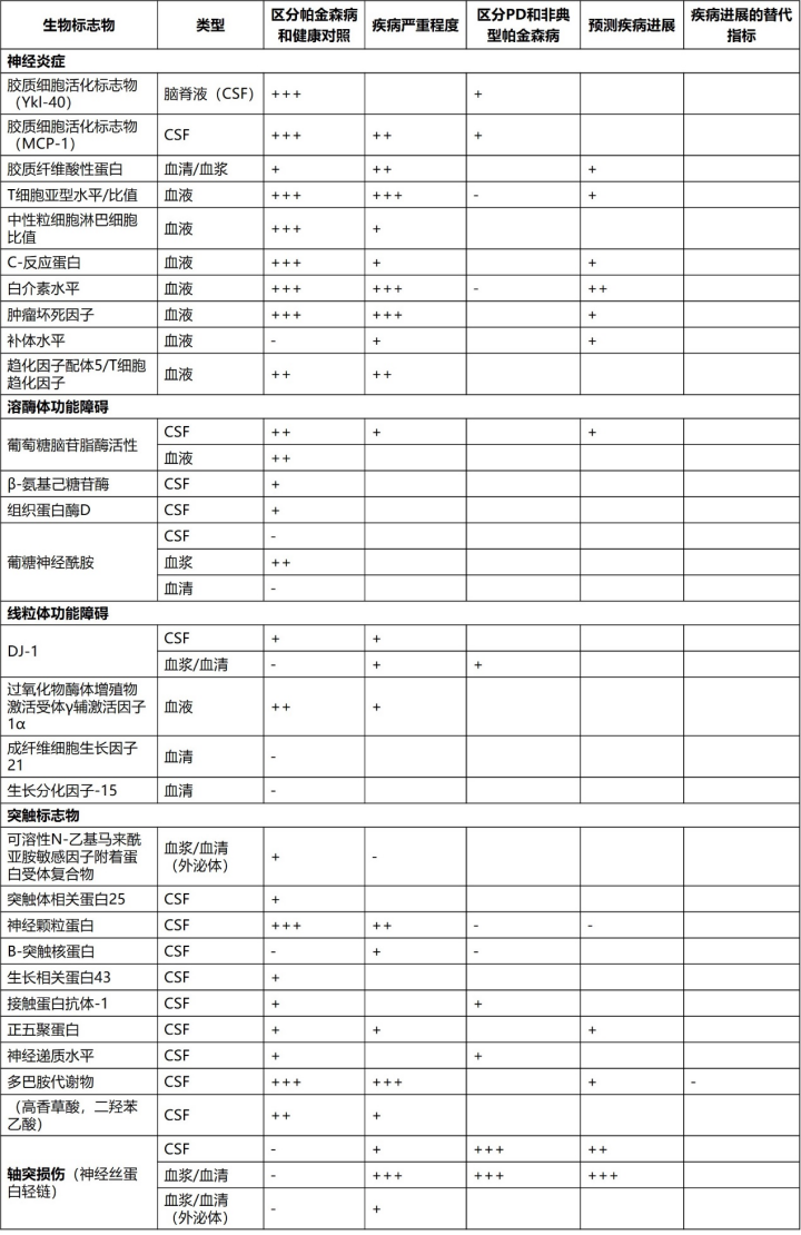 2.28 推送 早诊早治，刻不容缓：帕金森病早期治疗获益长远-0204674.png