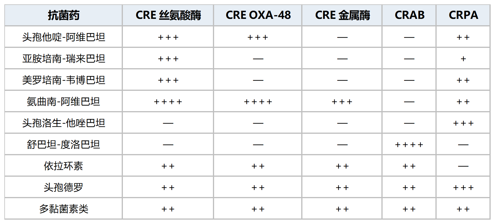 抗菌药适应症对照表_Sheet1.png