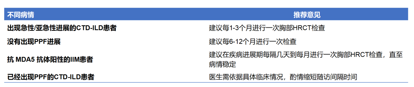 当结缔组织病遇上间质性肺疾病，如何管理？看国内外指南共识更新要点-图表_05.png