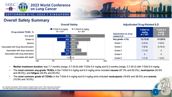 壹生资讯-层出不穷，百花齐放：2023 WCLC 肺癌新进展及未来探索方向