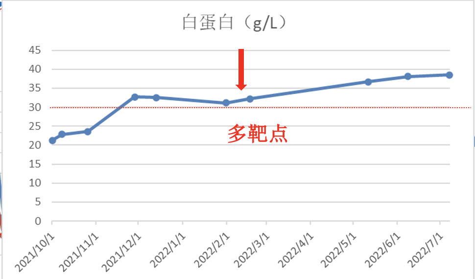 截屏2023-02-01 13.45.44.png