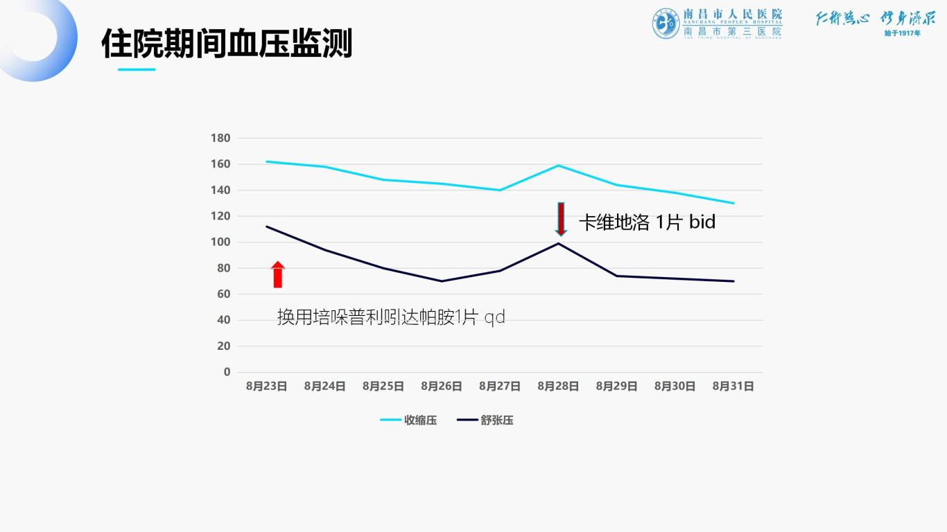 更新-林谋文病例 11.12_23(2).jpg